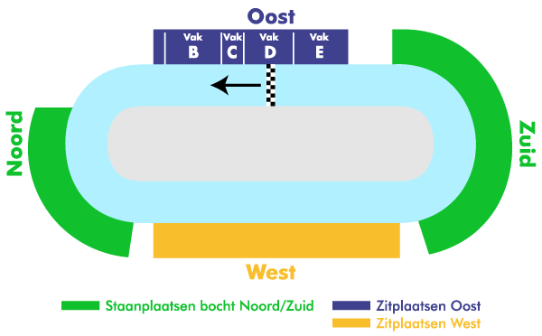 Plattegrond Thialf ijsspeedway